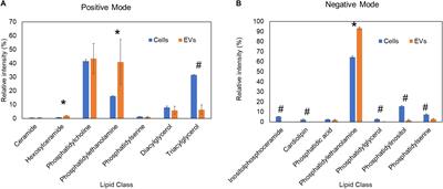 Omics Approaches for Understanding Biogenesis, Composition and Functions of Fungal Extracellular Vesicles